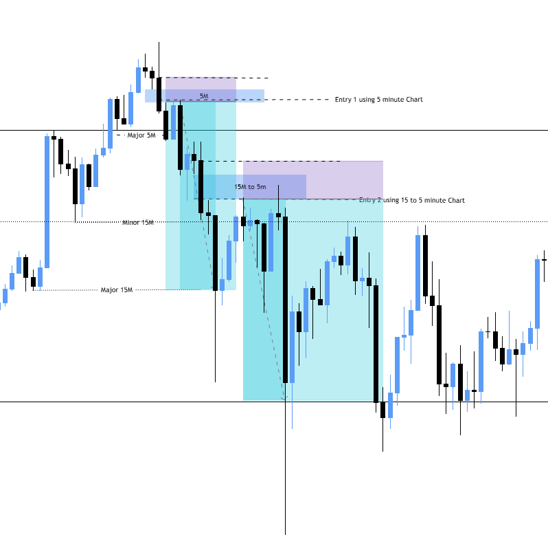Trading Books fms University smc ict