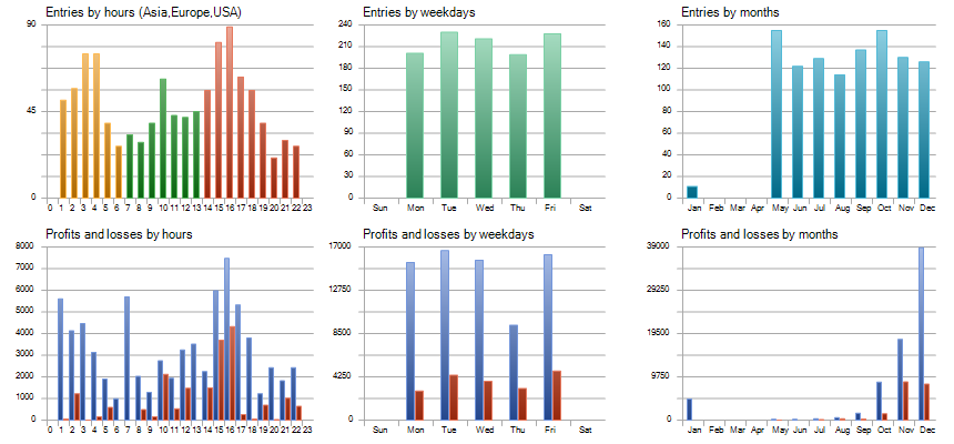 signal fms university