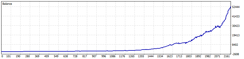 ICT Trading Concept fms university mentorship